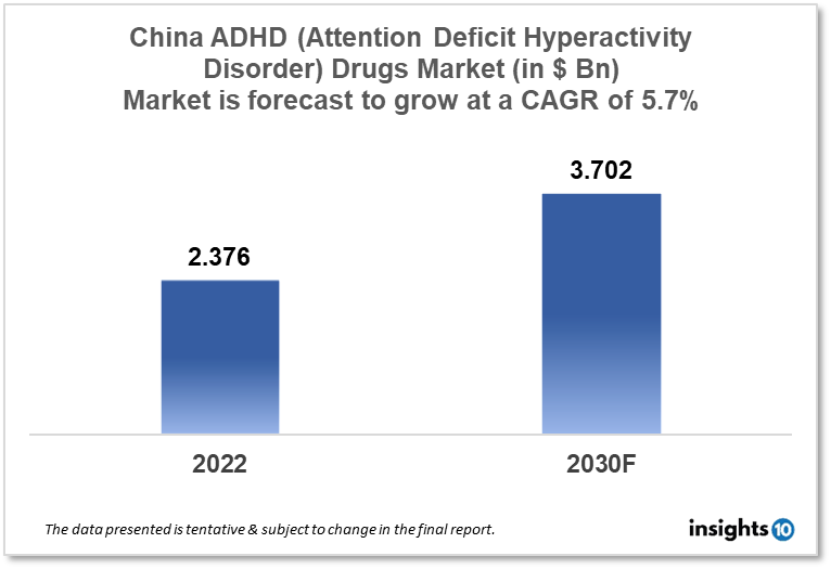 China ADHD (Attention Deficit Hyperactivity Disorder) Drugs Market Analysis