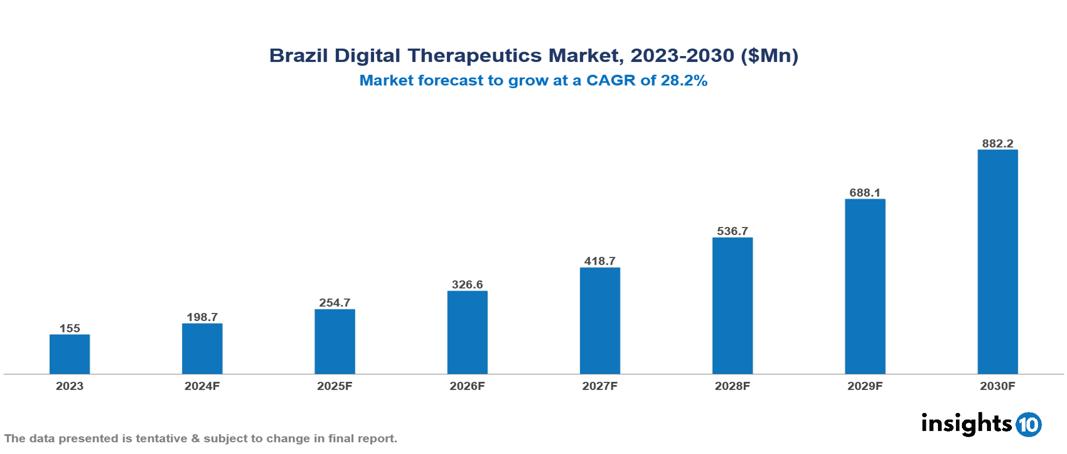 Brazil digital therapeutics market