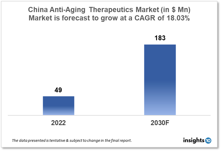2022 Anti-aging Replaces Whitening in Chinese Market – chaileedo