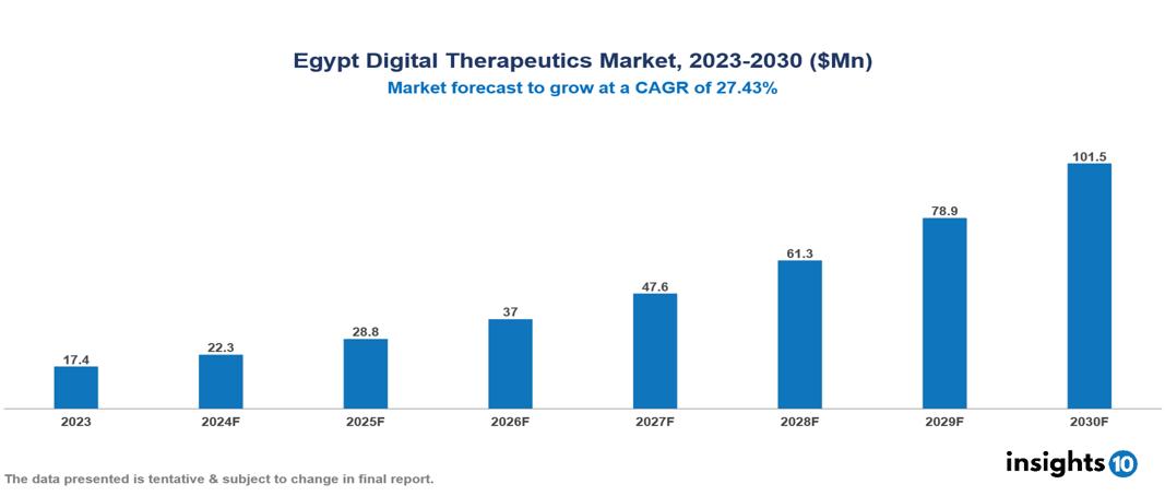 Egypt digital therapeutics market