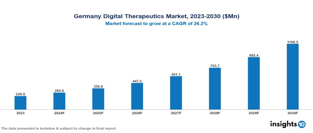 Germany digital therapeutics market