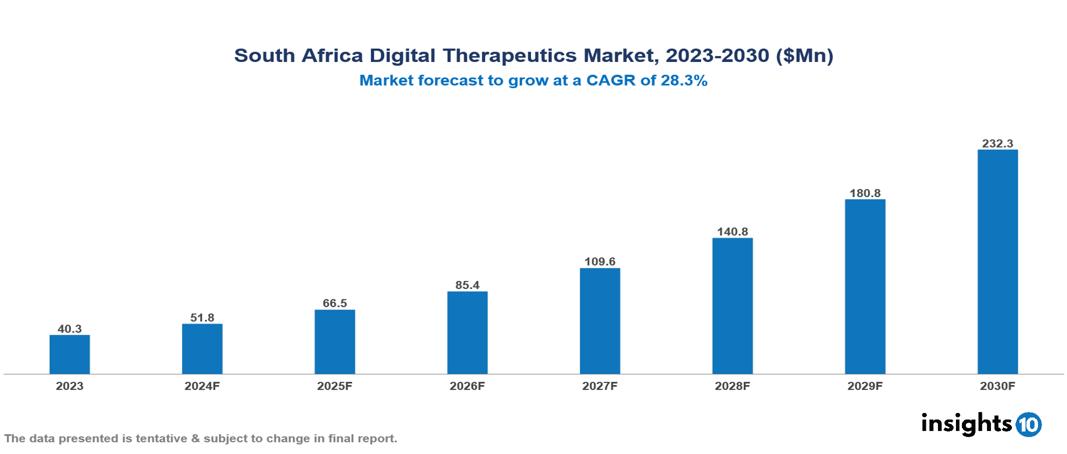 South Africa digital therapeutics market