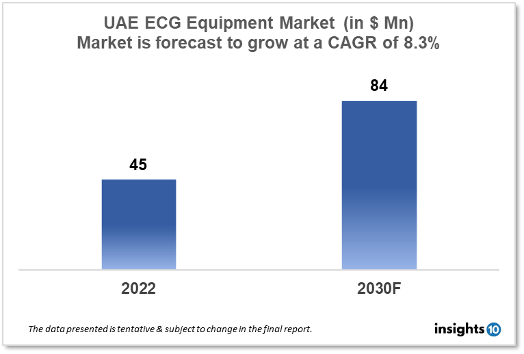 UAE ECG Equipment Market Analysis