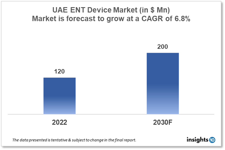 UAE ENT Devices Market