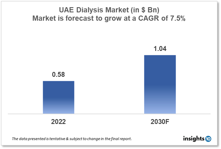 uae dialysis market analysis