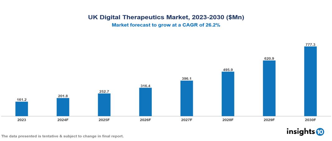 UK digital therapeutics market