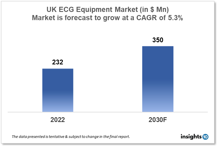 UK ECG Equipment Market Analysis