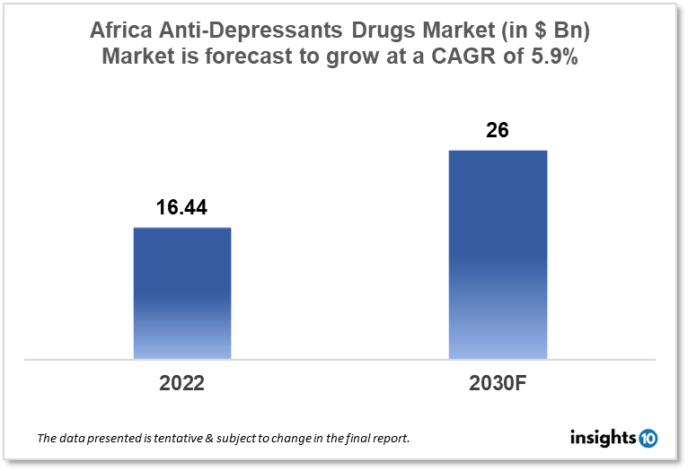 africa anti depressent drugs market