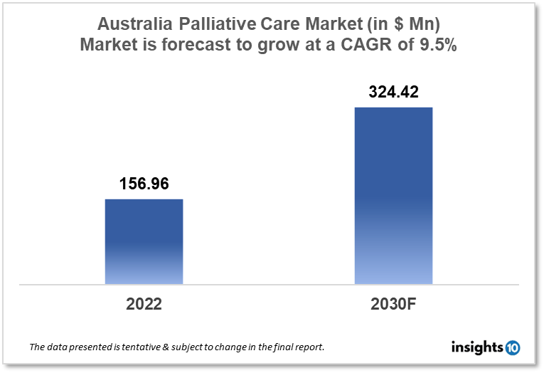 australia palliative market analysis