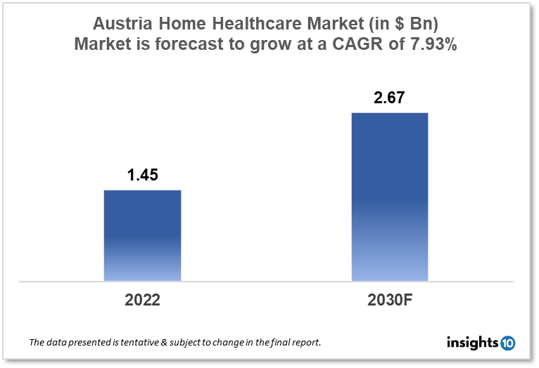 austria home healthcare market analysis