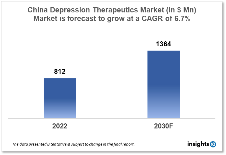 China Depression Therapeutics Market Analysis