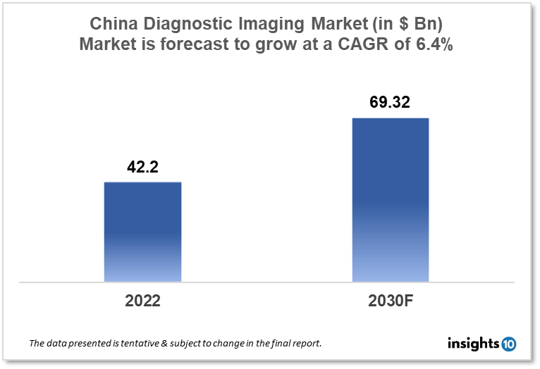 china diagnostic imaging markt