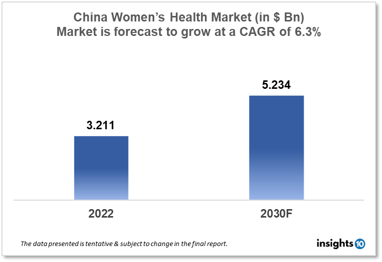 china womens health market analysis