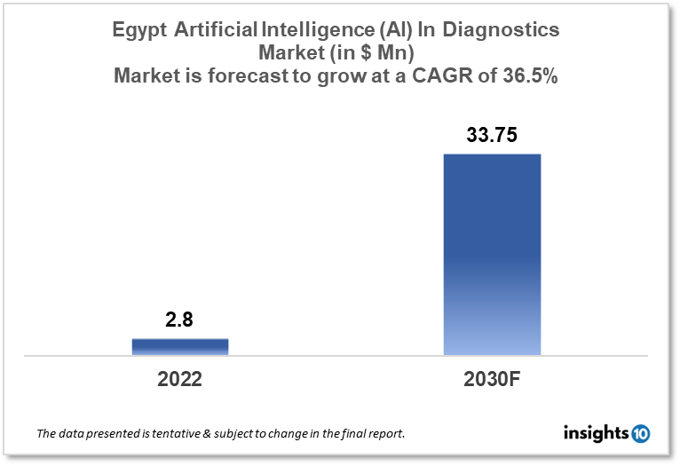 egypt artificial intelligence in diagnostics market