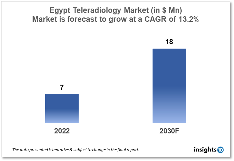 egypt  teleradiology market