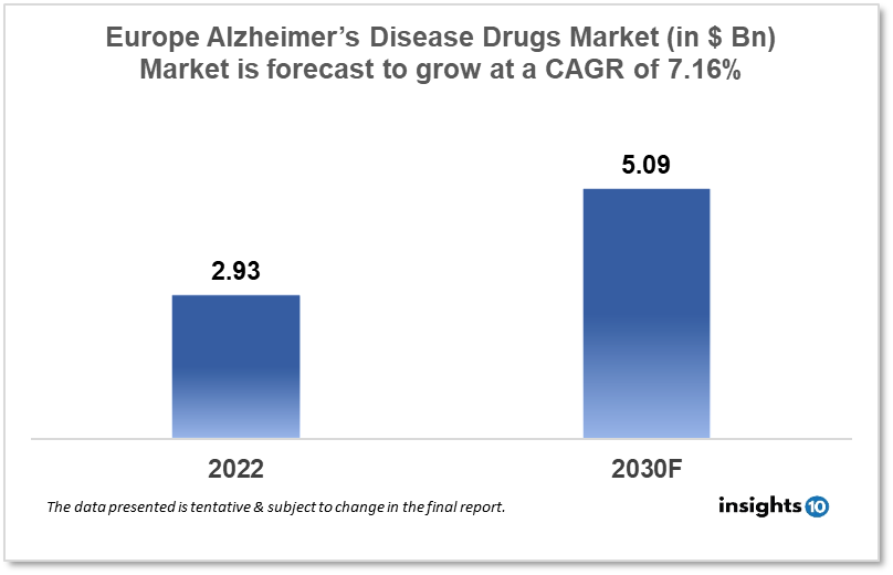 europe alzheimers disease drugs market