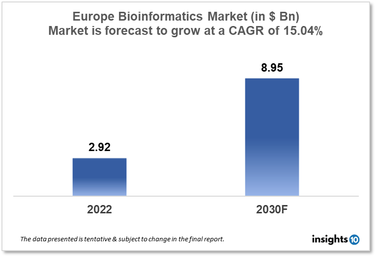 europe bioinformatics market analysis