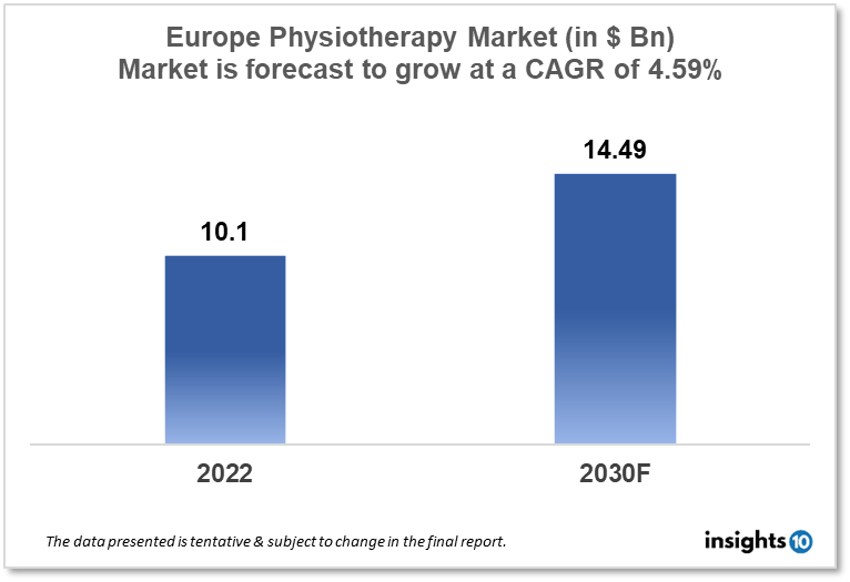 europe physiotherapy market analysis
