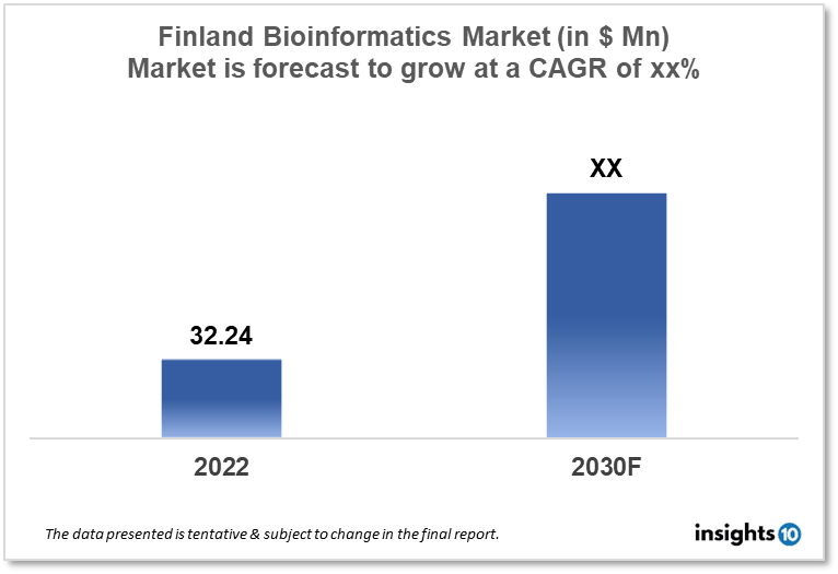 finland bioinformatics market analysis