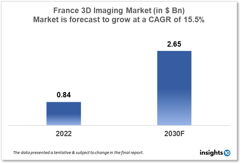 france 3D imaging market analysis