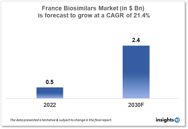 france biosimilars market analysis