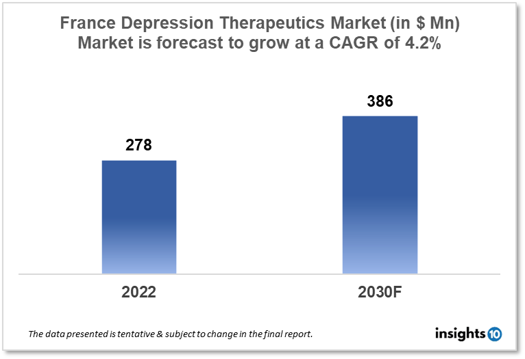 France Depression Therapeutics Market Analysis