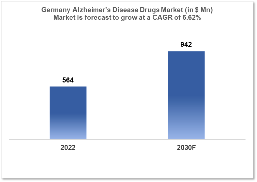 germany alzheimers disease drugs market analysis