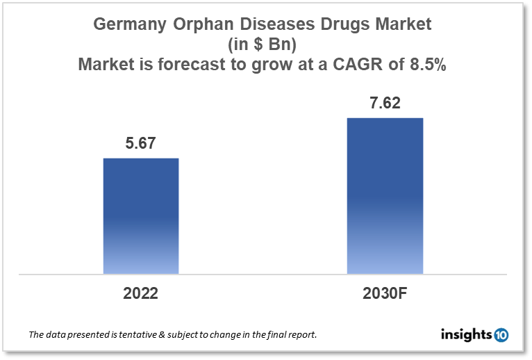 germany orphan diseases drugs market analysis