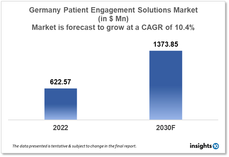 germany patient engagement solutions market analysis