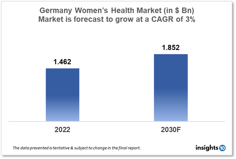 germany womens health market analysis