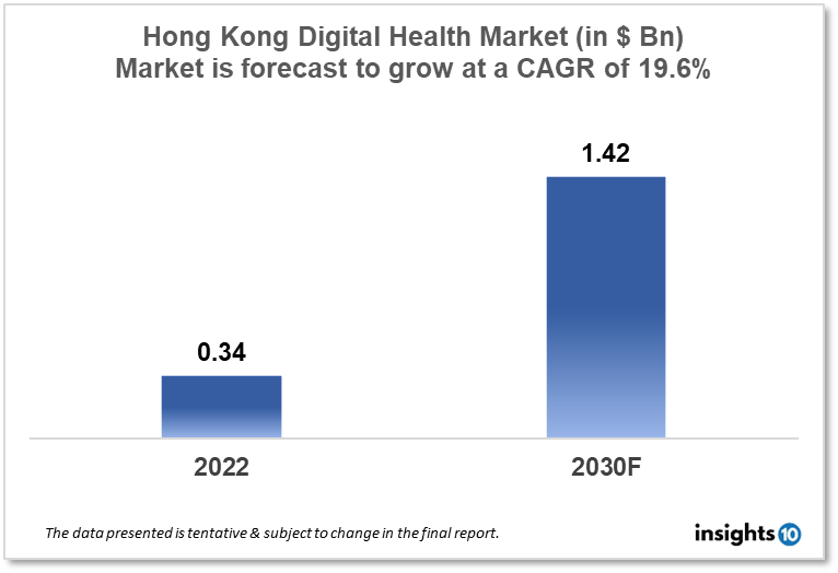 hong kong digital health market analysis