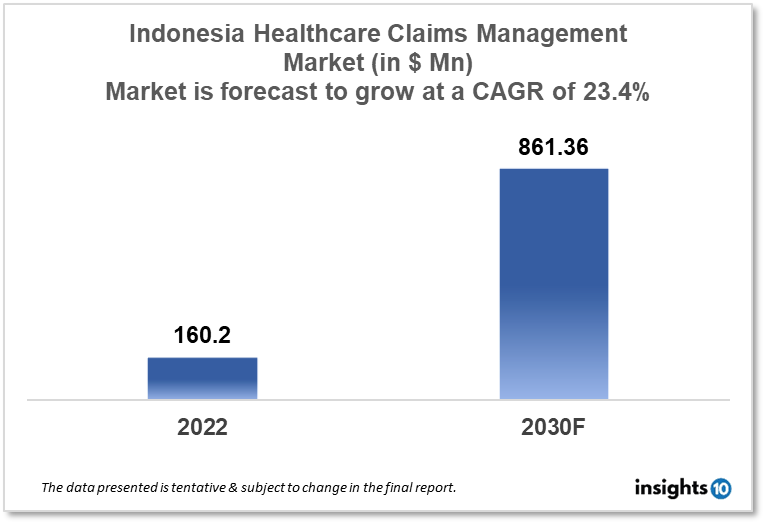 Indonesia Healthcare Claims Management Market