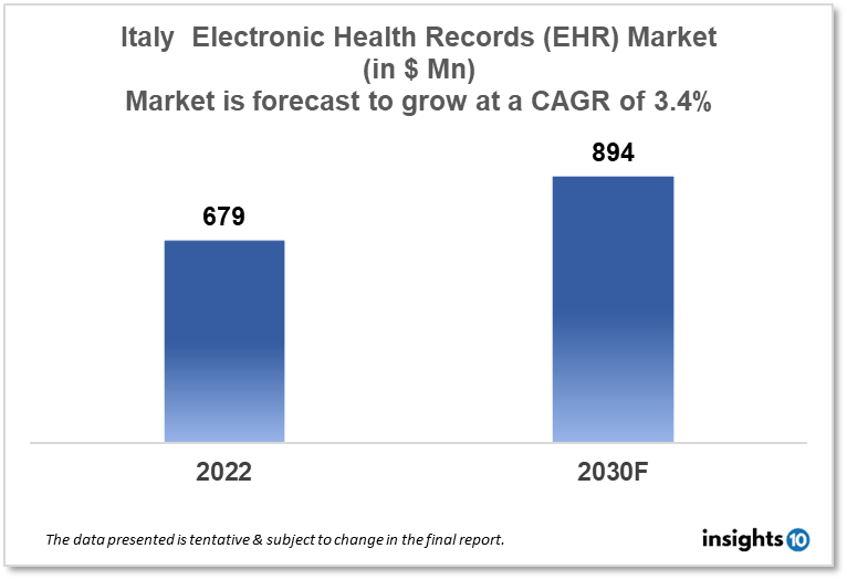 italy electronic health record market analysis