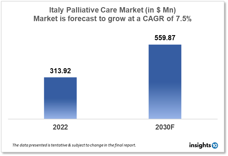 italy palliative care market analysis