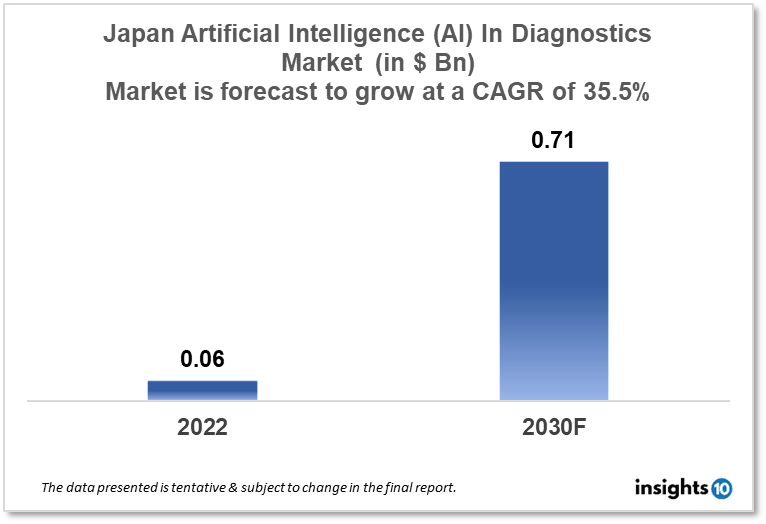 japan artificial intelligence in diagnostics market analysis