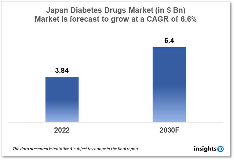 japan diabetes drugs market