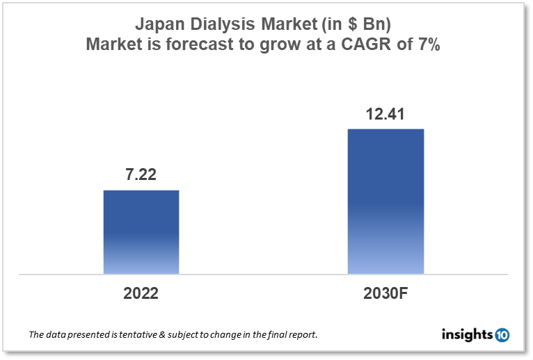 japan dialysis market analysis