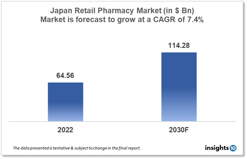 japan retail pharmacy market analysis