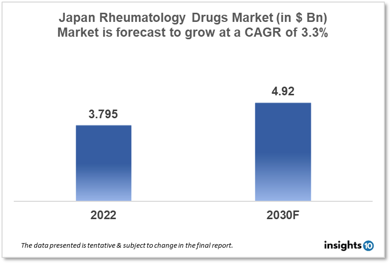 japan rheumatology drugs market analysis