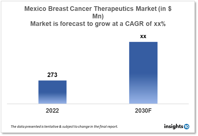 Mexico breast cancer therapeutics market analysis