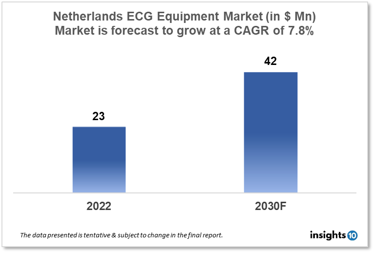 Netherlands ECG Equipment Market Analysis