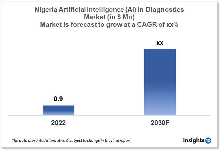 nigeria artificial intelligence in diagnostics market