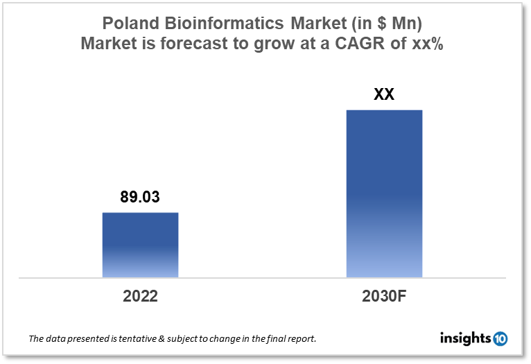 poland bioinformatics market analysis