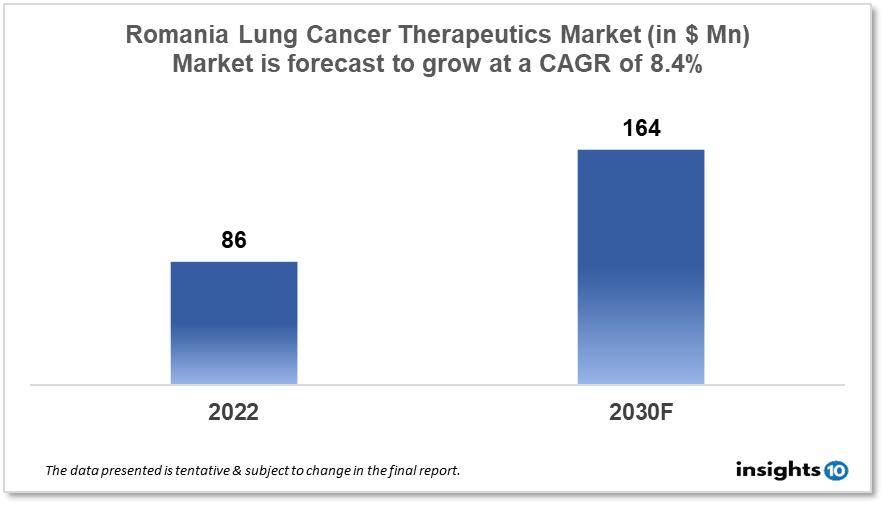 Romania Lung Cancer Therapeutics Analysis