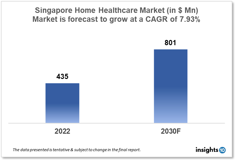 singapore home healthcare market analysis