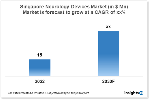 singapore neurology devices market analysis