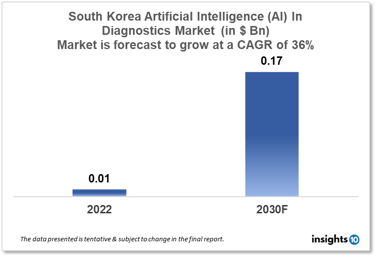 south-korea-artificial-intelligence-in-diagnostics-market.png