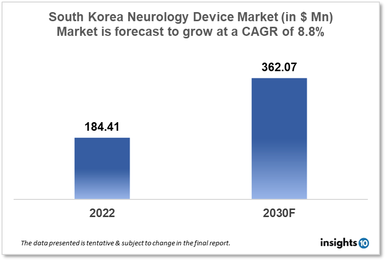 south korea neurology device market analysis