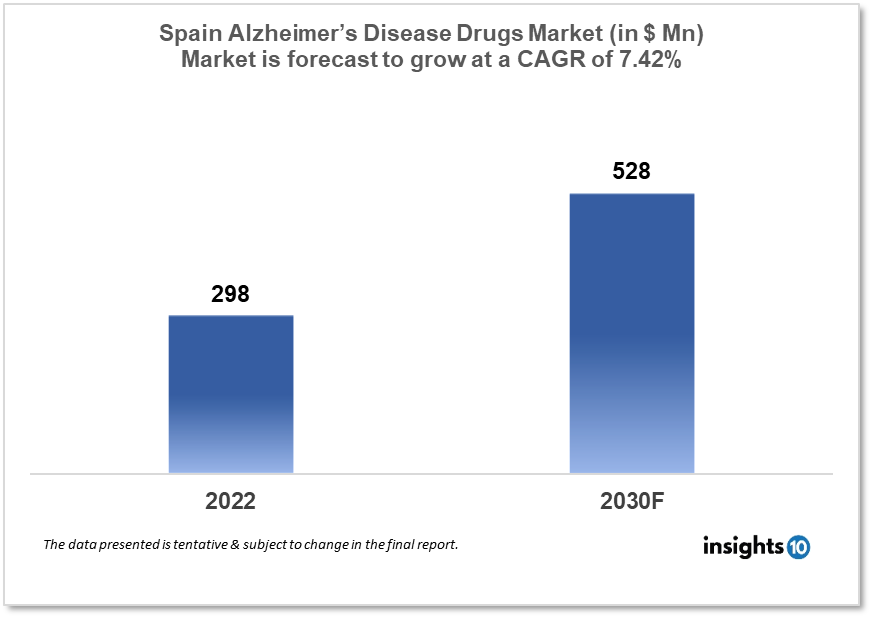 spain alzheimers disease drugs market analysis