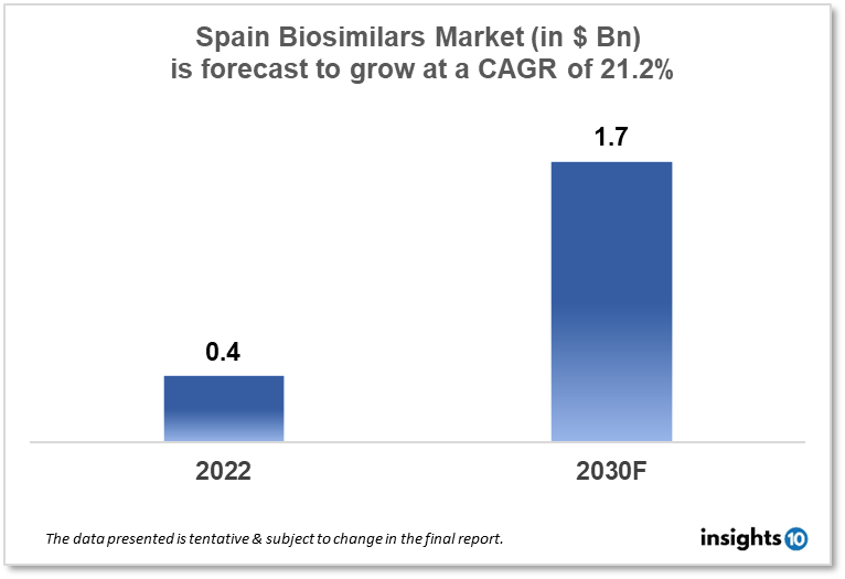 spain biosimilars market analysis